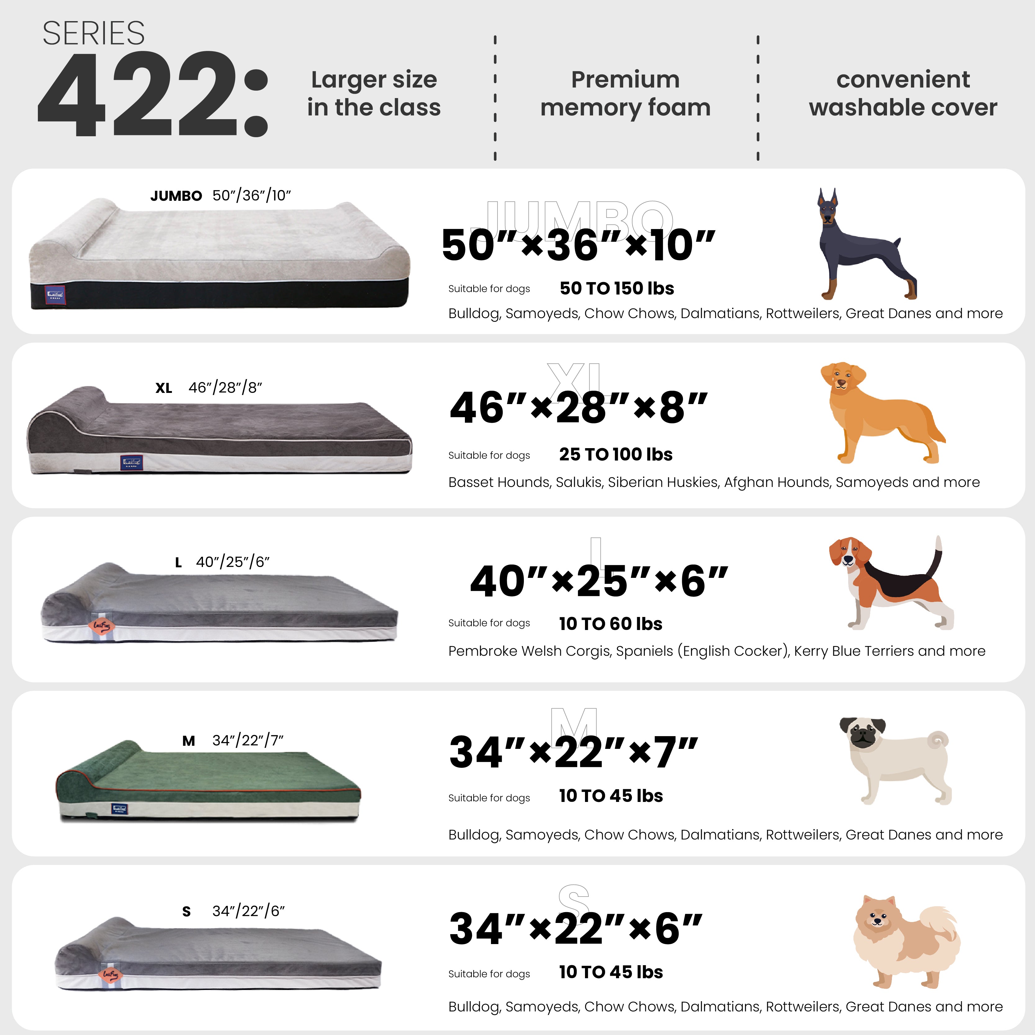 Laifug 422 Linen-Style Memory Foam Dog Bed With Pillow | Double Pillow Ergonomic Design | 30D+45D Orthopedic Foam | 3-Year Shape Retention | Waterproof Removable Washable Cover