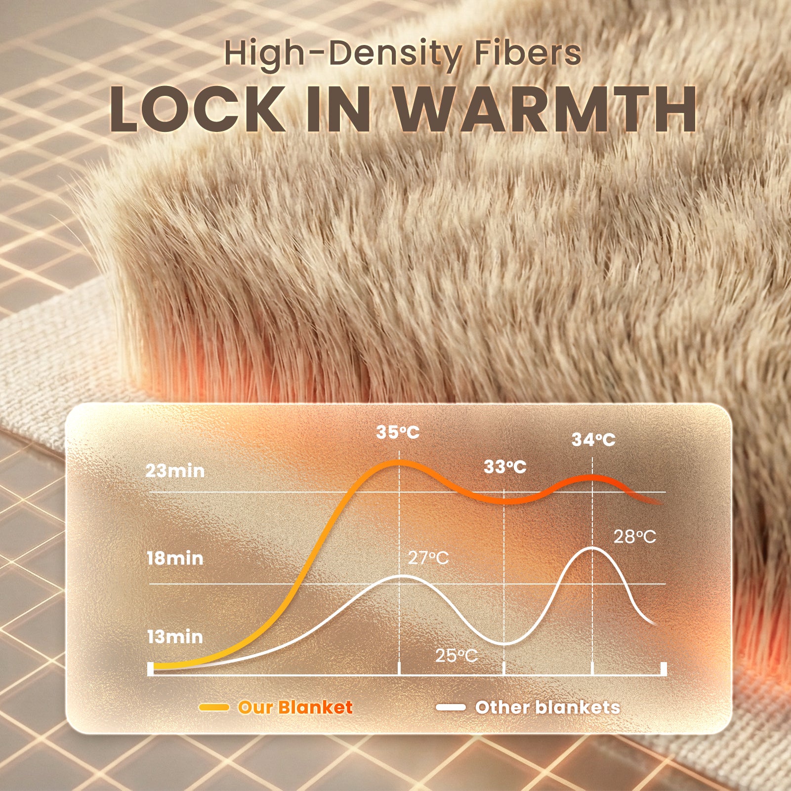 Laifug Premium Rabbit Fur Dog Blanket – Waterproof & Washable