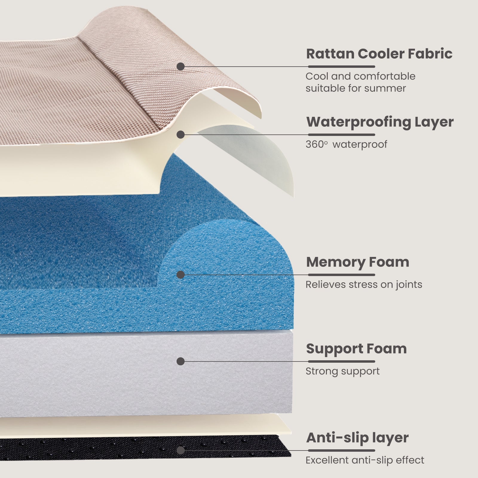Laifug 422 Orthopedic Dog Bed with Bolster Support (Single & Double Pillow Options)