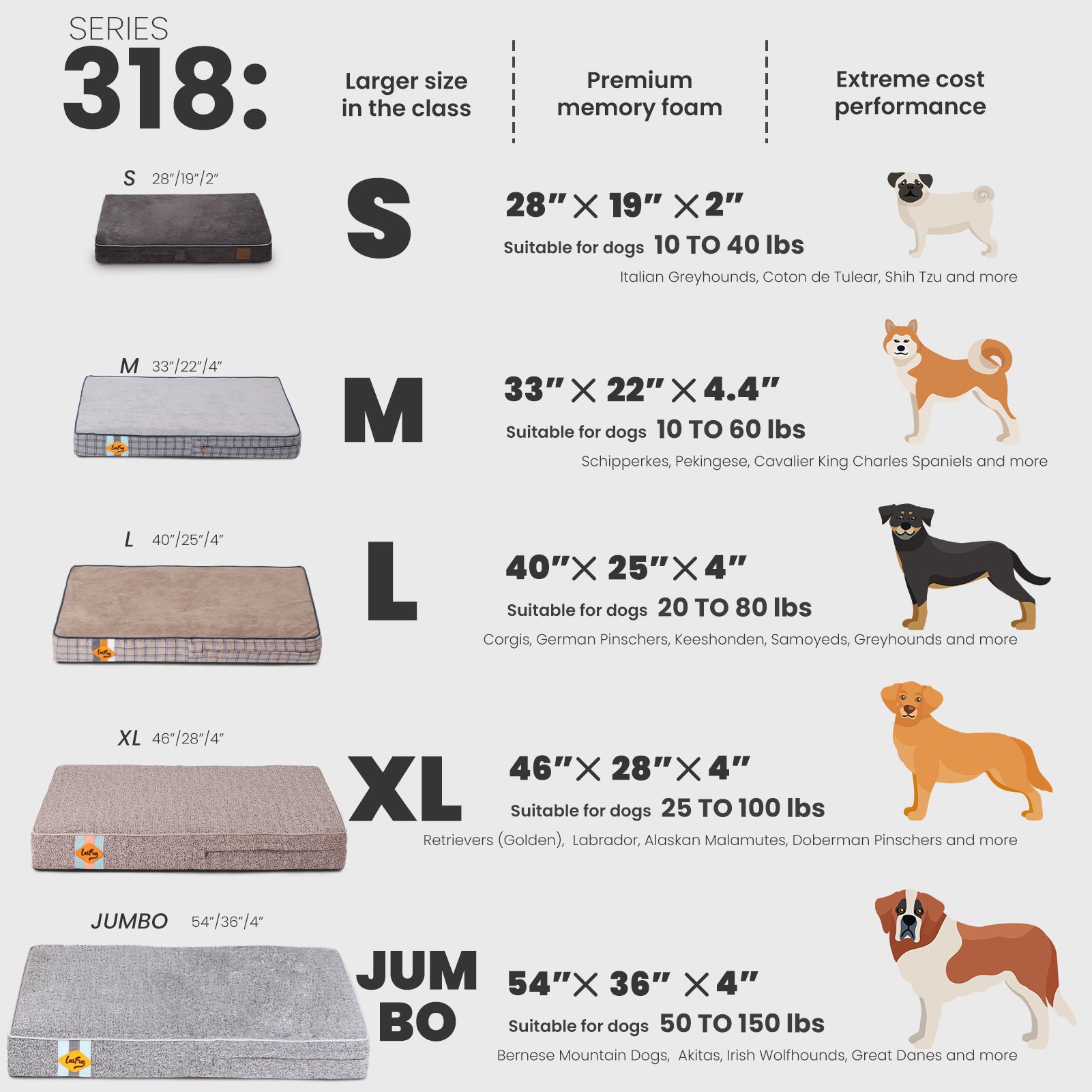 LaiFug 318 Flat Orthopedic Memory Foam Dog Bed